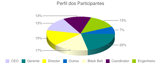 perfil perfil
