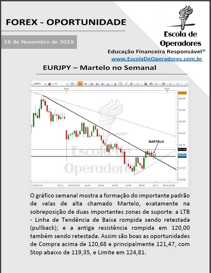 eurjpy