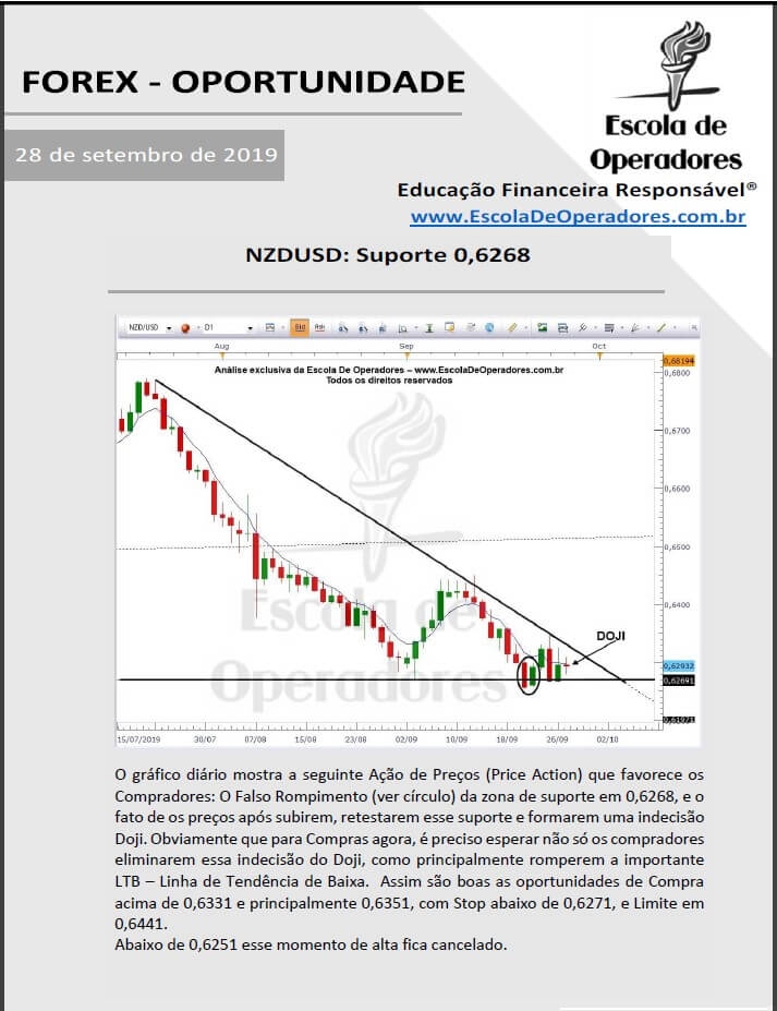 NZD Diario