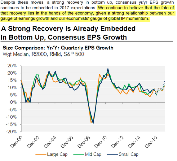 Expectativa de ganhos do Credit Suisse